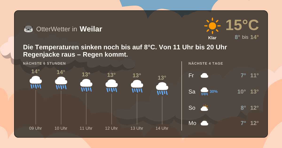 Widget-Vorschau für Weilar Wetter-Widget-Vorschau mit Vorhersagedaten für Weilar