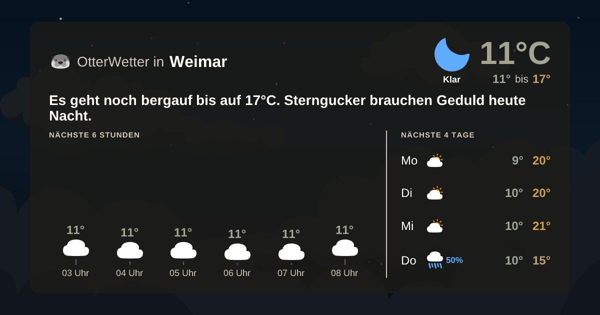 OtterWetter-Widget Weimar