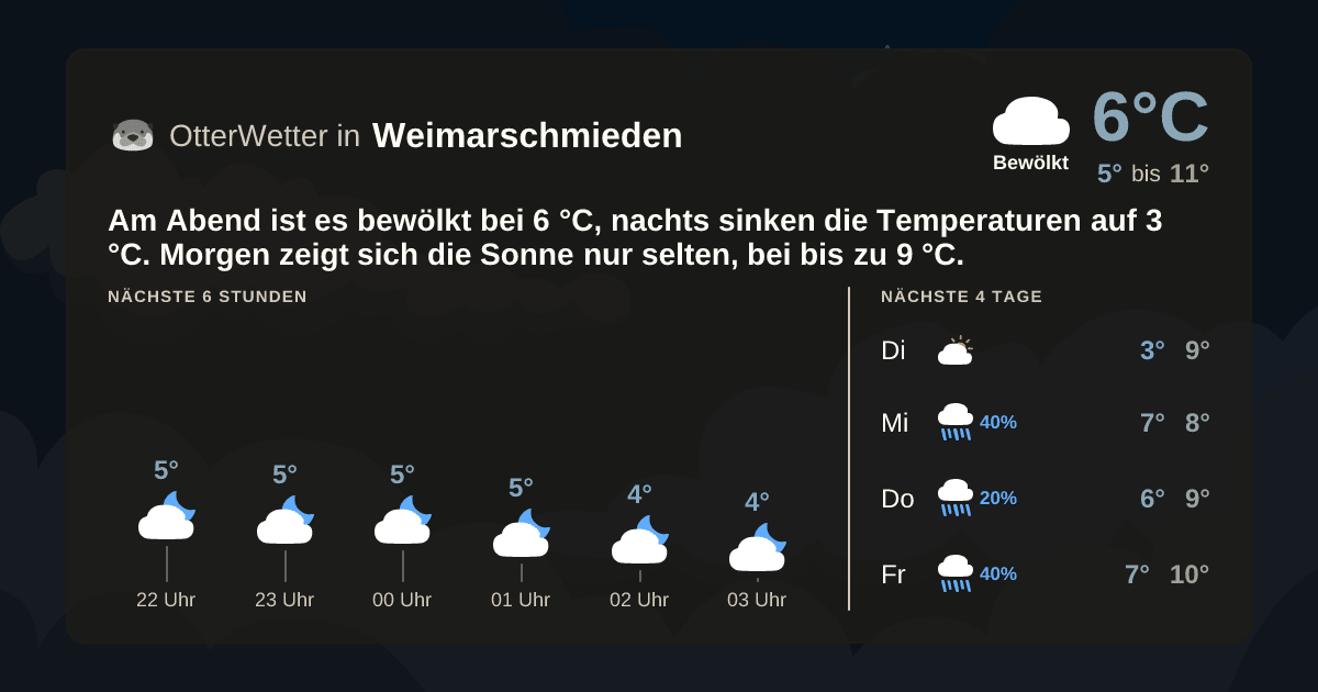OtterWetter-Widget Weimarschmieden