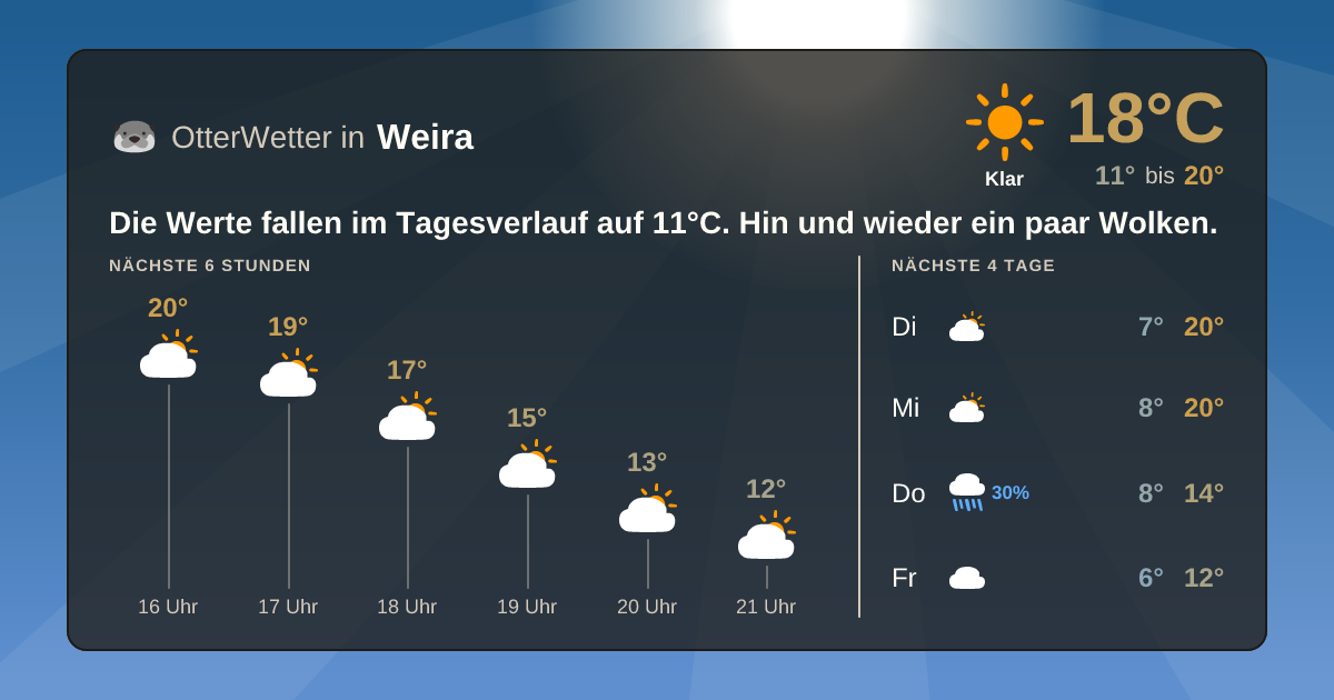 OtterWetter-Widget Weira