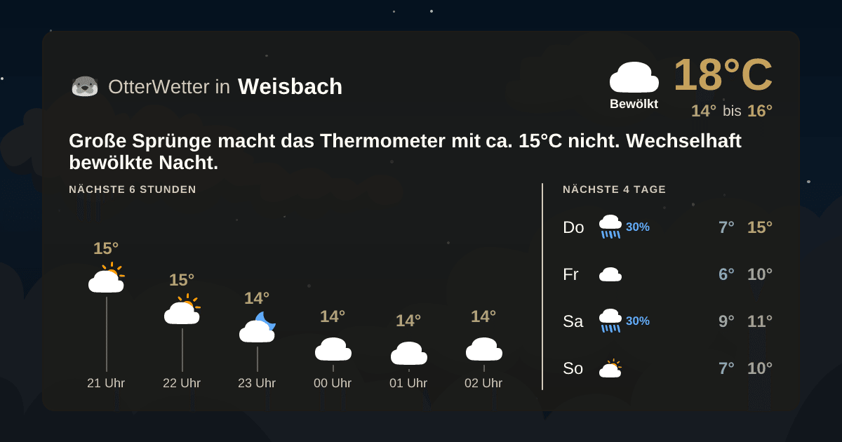 Widget-Vorschau für Weisbach Wetter-Widget-Vorschau mit Vorhersagedaten für Weisbach