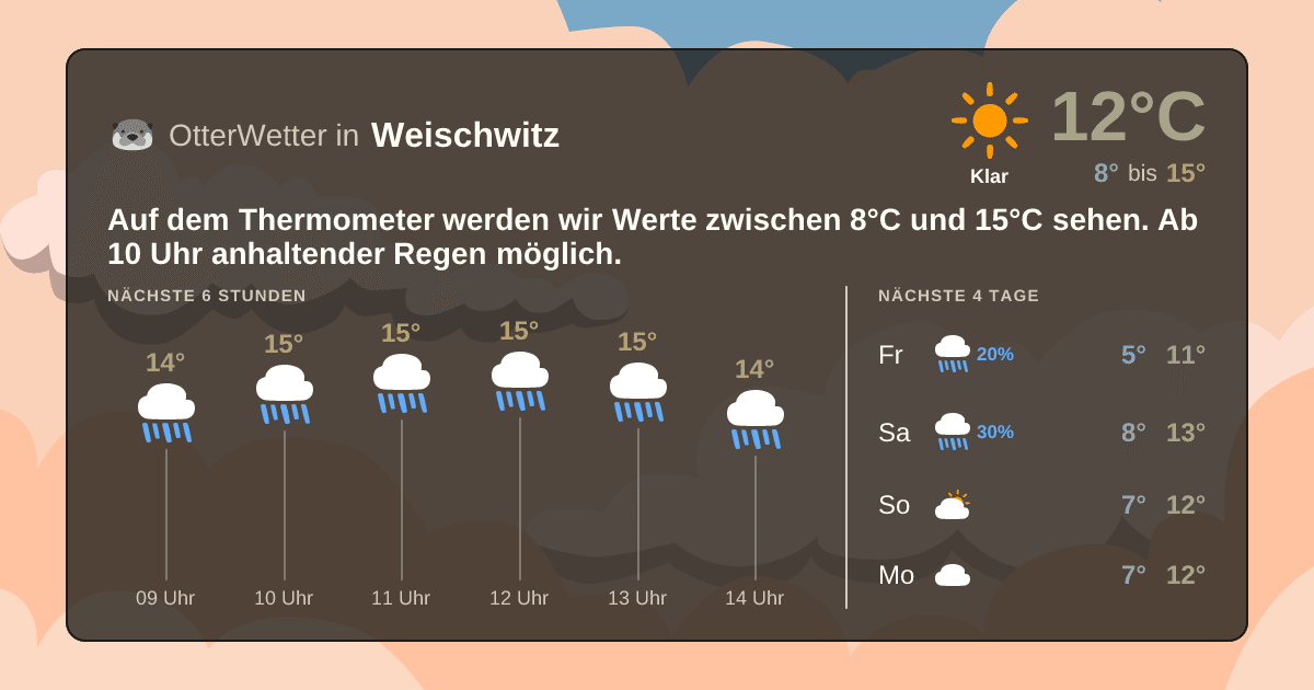 Widget-Vorschau für Weischwitz Wetter-Widget-Vorschau mit Vorhersagedaten für Weischwitz