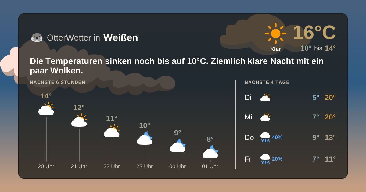 OtterWetter-Widget Weißen