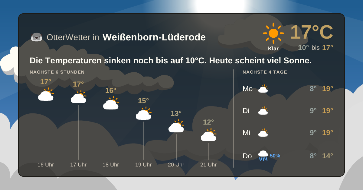 OtterWetter-Widget Weißenborn-Lüderode