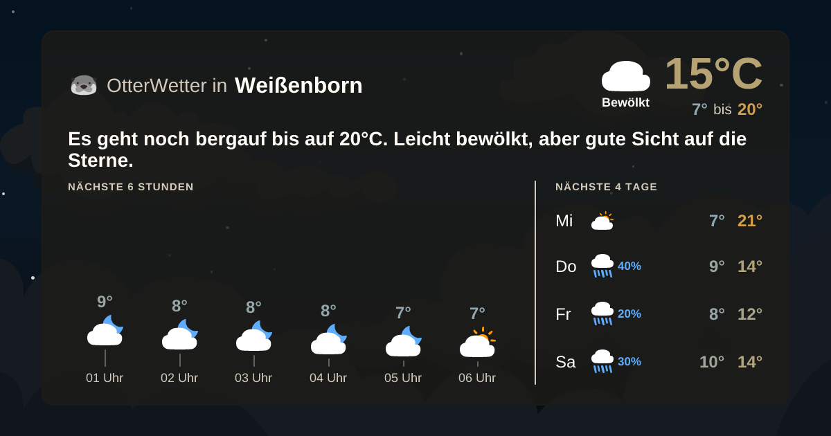 Widget-Vorschau für Weißenborn Wetter-Widget-Vorschau mit Vorhersagedaten für Weißenborn