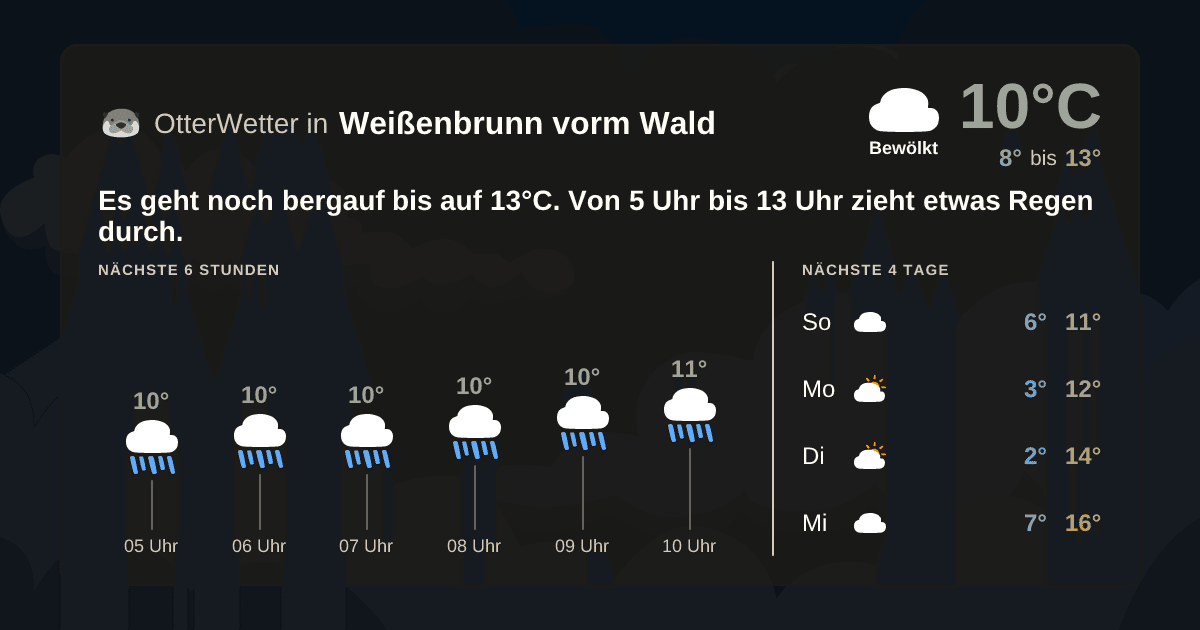 OtterWetter-Widget Weißenbrunn vorm Wald