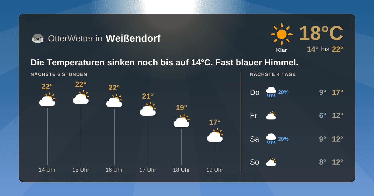 OtterWetter-Widget Weißendorf