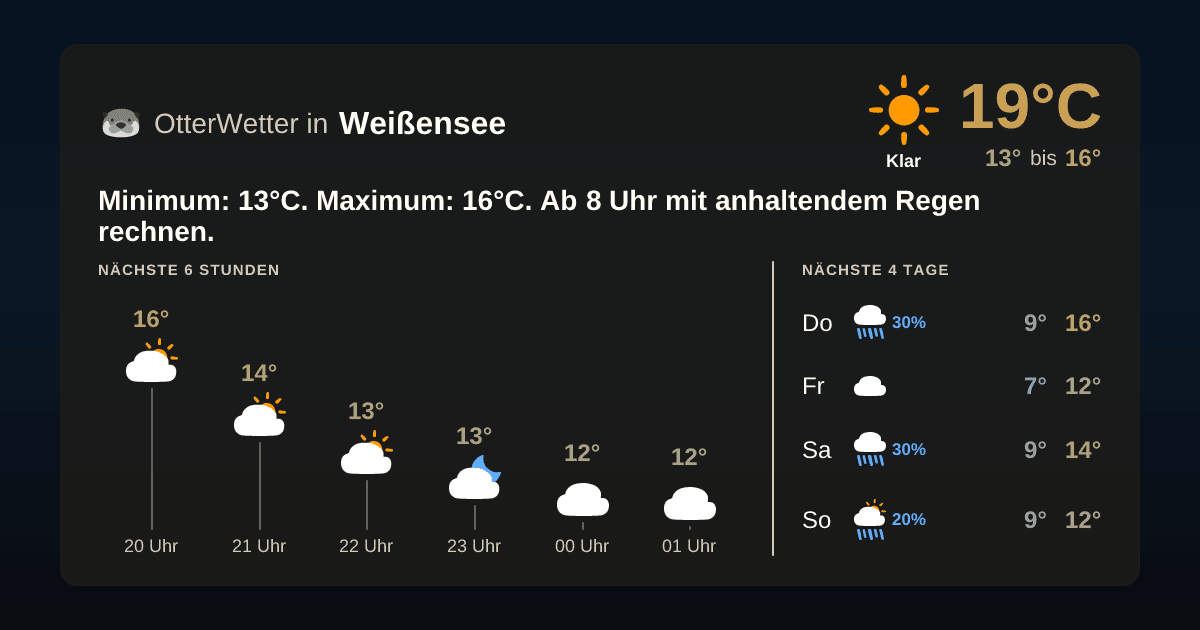 OtterWetter-Widget Weißensee