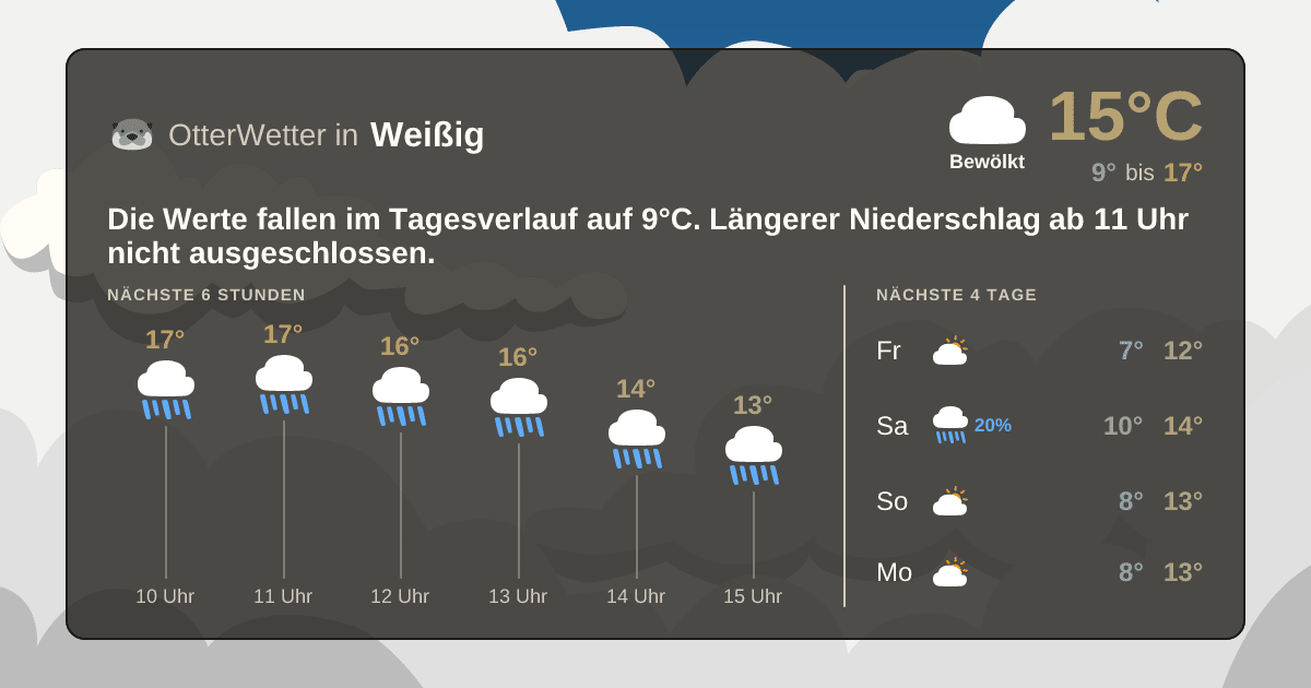 OtterWetter-Widget Weißig