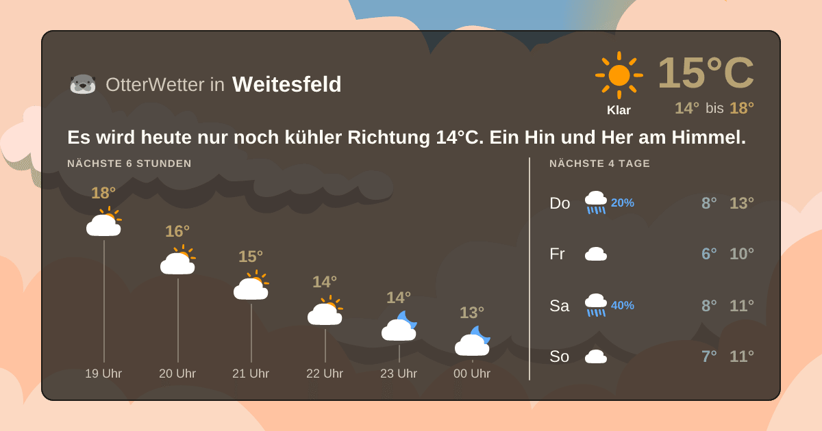 Wetter-Widget-Vorschau mit Vorhersagedaten für Weitesfeld