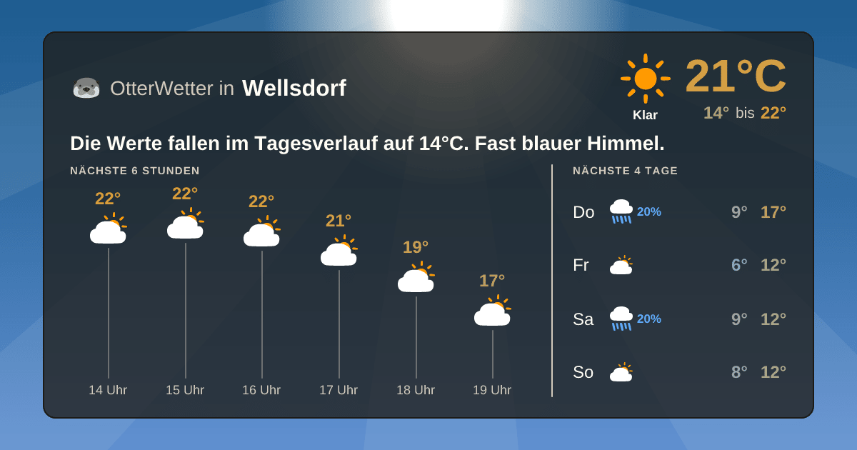 OtterWetter-Widget Wellsdorf