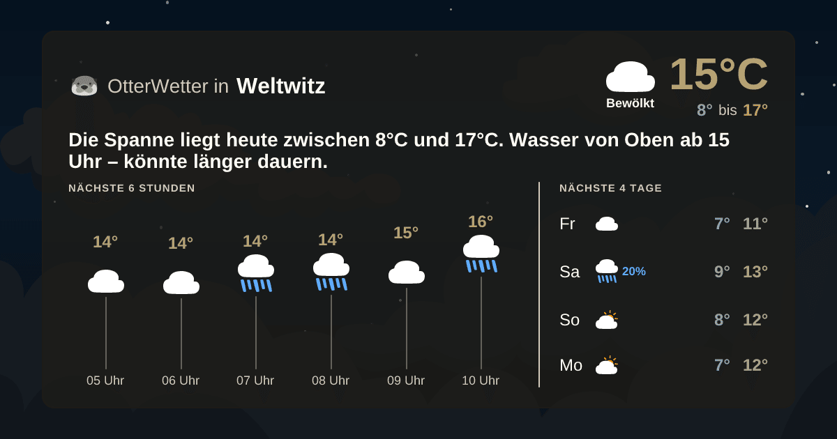 Wetter-Widget-Vorschau mit Vorhersagedaten für Weltwitz