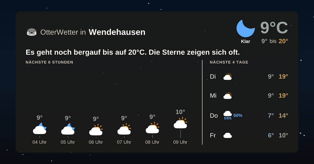 OtterWetter-Widget Wendehausen