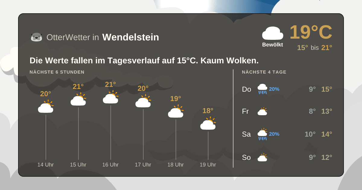 OtterWetter-Widget Wendelstein