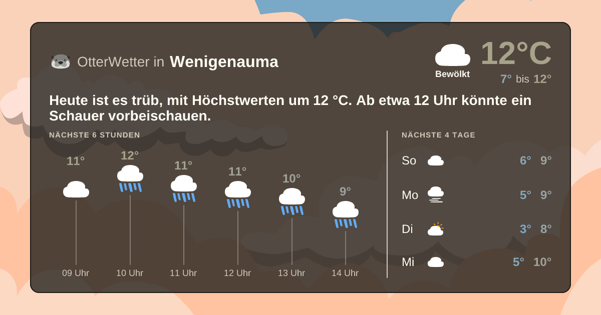 Widget-Vorschau für Wenigenauma Wetter-Widget-Vorschau mit Vorhersagedaten für Wenigenauma