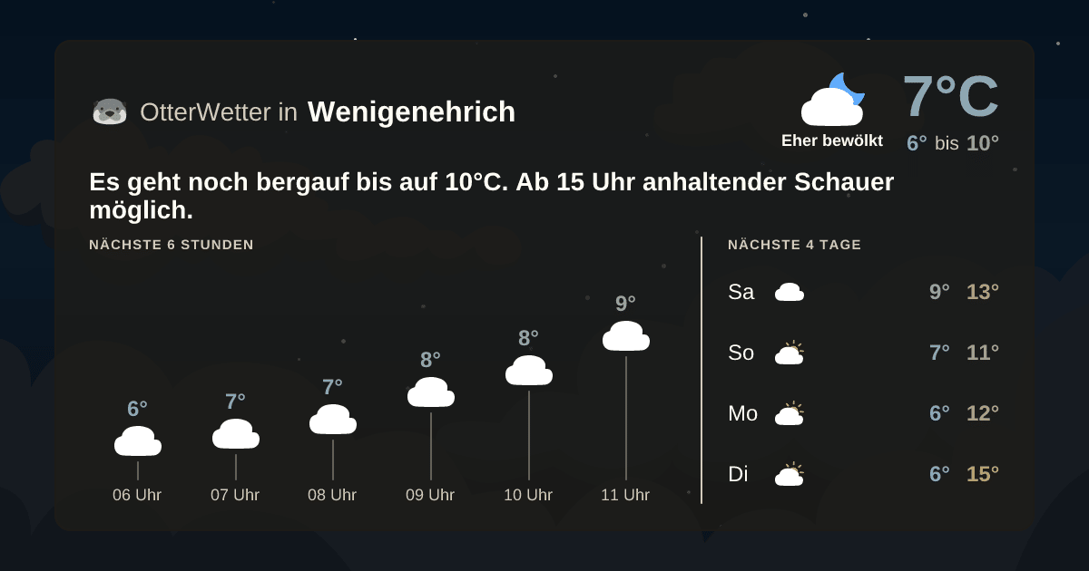 OtterWetter-Widget Wenigenehrich