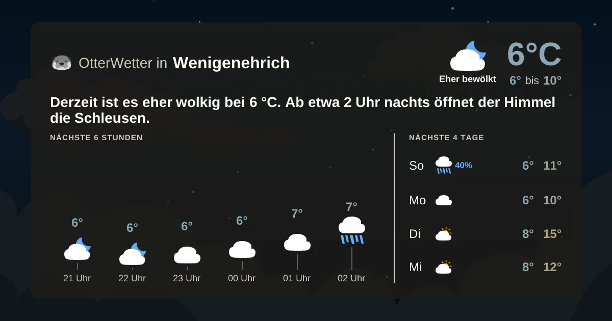Wetter-Widget-Vorschau mit Vorhersagedaten für Wenigenehrich