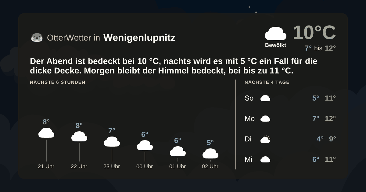 OtterWetter-Widget Wenigenlupnitz