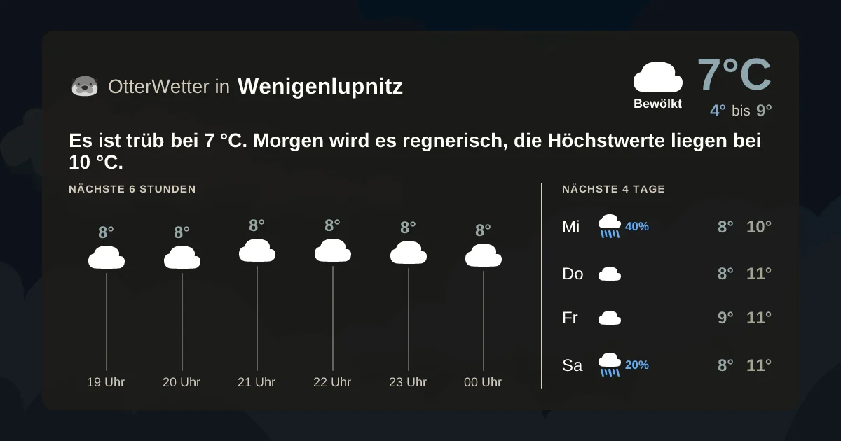 Wetter-Widget-Vorschau mit Vorhersagedaten für Wenigenlupnitz