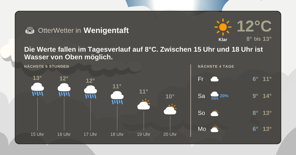 Wetter-Widget-Vorschau mit Vorhersagedaten für Wenigentaft