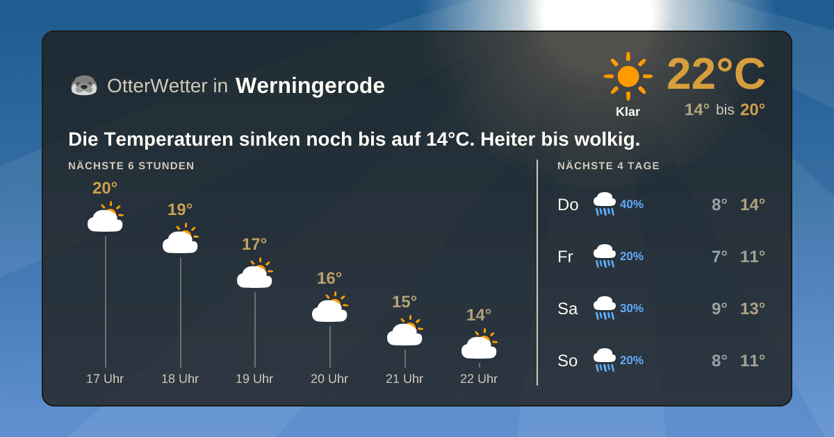 OtterWetter-Widget Werningerode