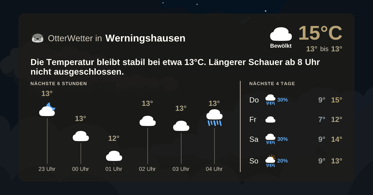 OtterWetter-Widget Werningshausen