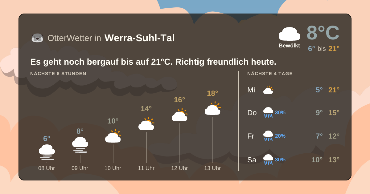Widget-Vorschau für Werra-Suhl-Tal Wetter-Widget-Vorschau mit Vorhersagedaten für Werra-Suhl-Tal