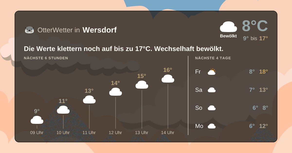 OtterWetter-Widget Wersdorf