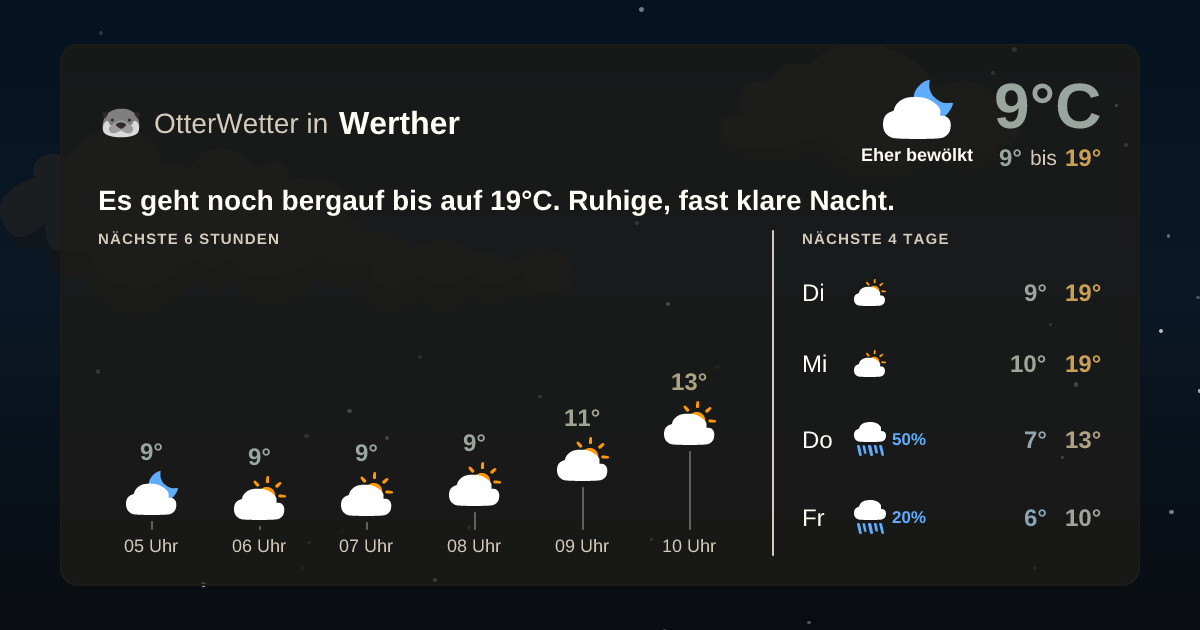 OtterWetter-Widget Werther
