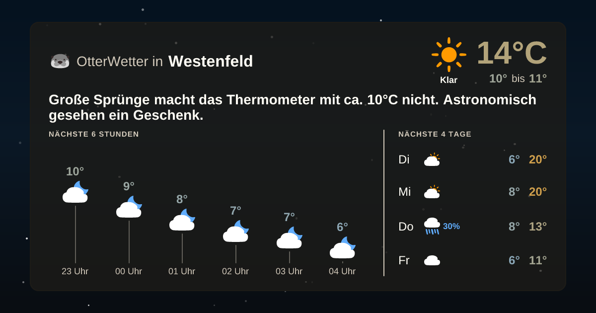 OtterWetter-Widget Westenfeld