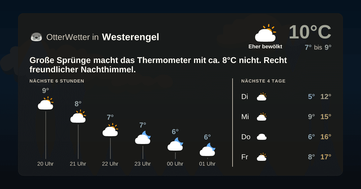 OtterWetter-Widget Westerengel