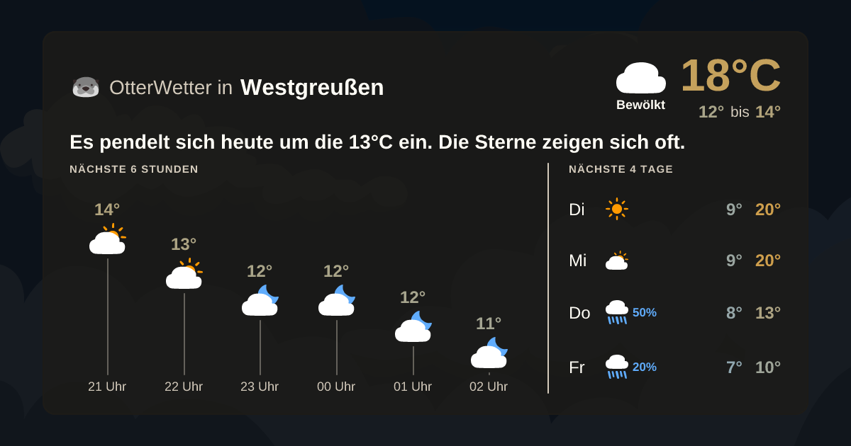 OtterWetter-Widget Westgreußen