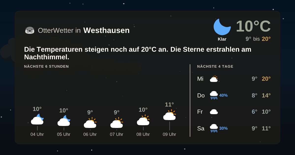 Widget-Vorschau für Westhausen Wetter-Widget-Vorschau mit Vorhersagedaten für Westhausen
