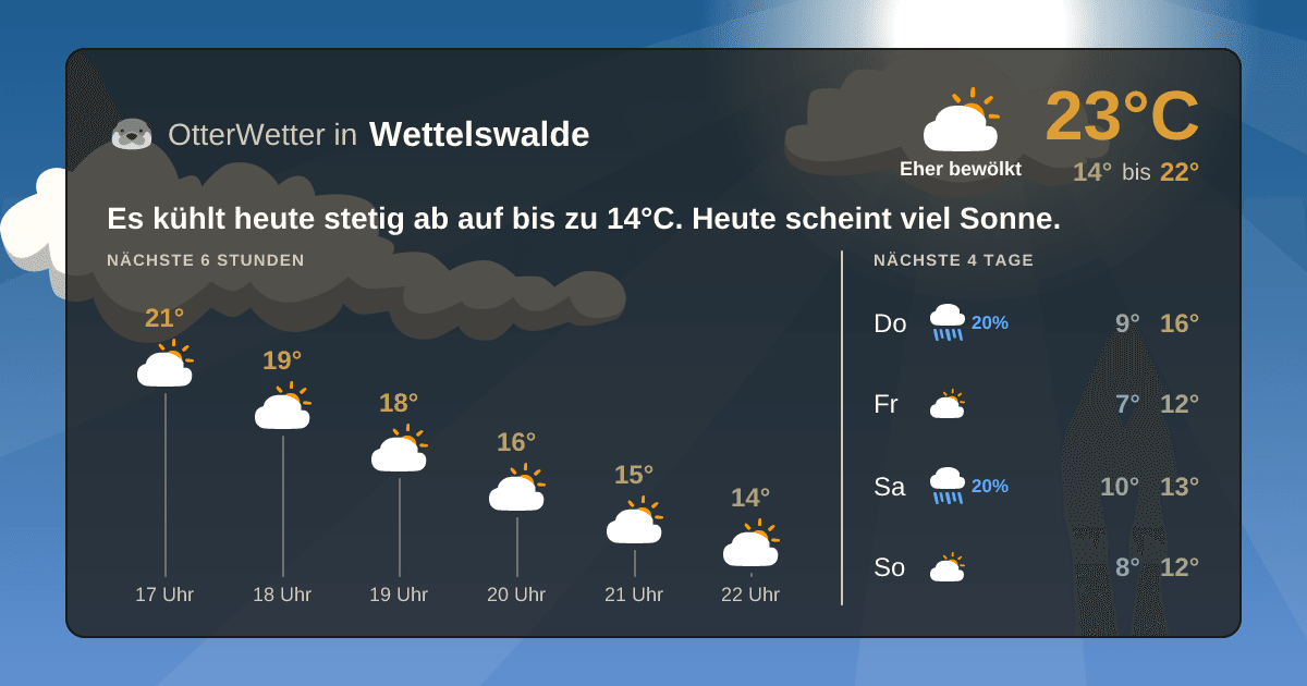 OtterWetter-Widget Wettelswalde