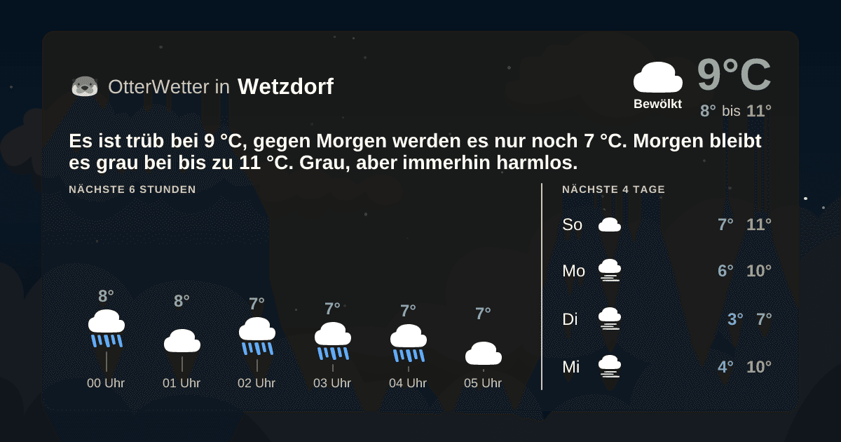 Widget-Vorschau für Wetzdorf Wetter-Widget-Vorschau mit Vorhersagedaten für Wetzdorf