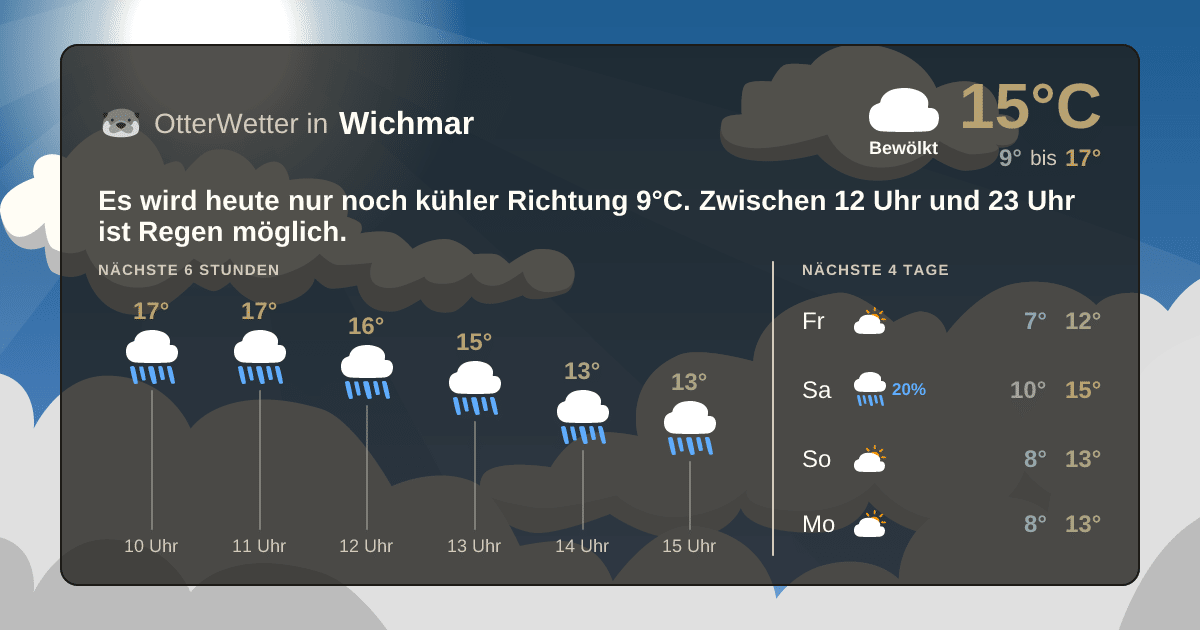 OtterWetter-Widget Wichmar