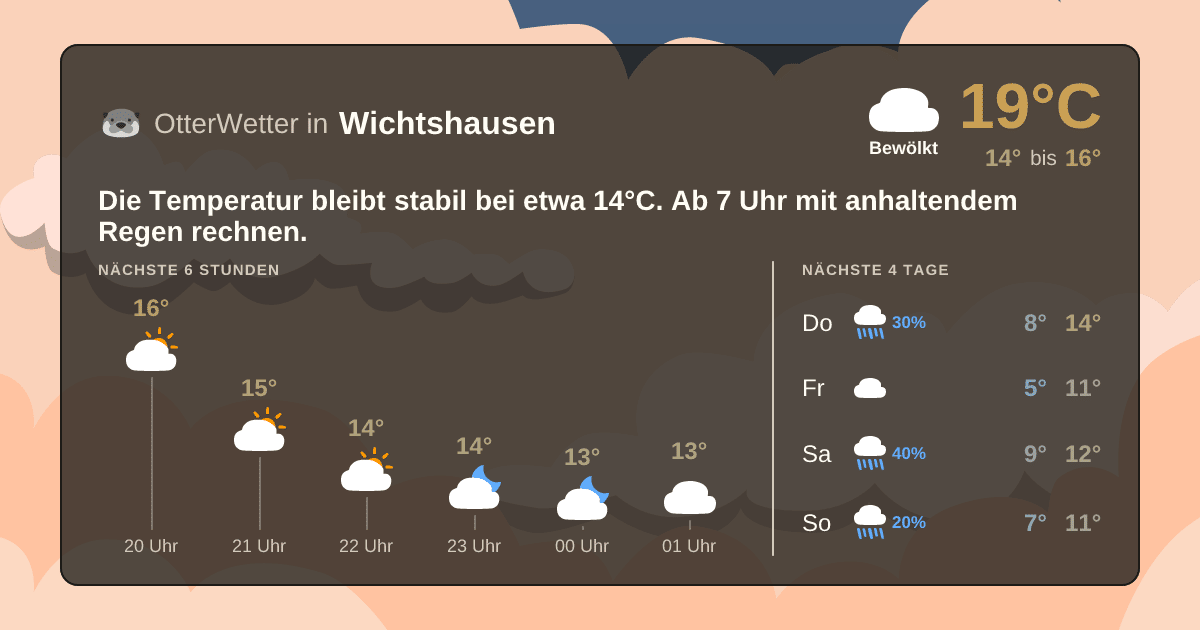 OtterWetter-Widget Wichtshausen