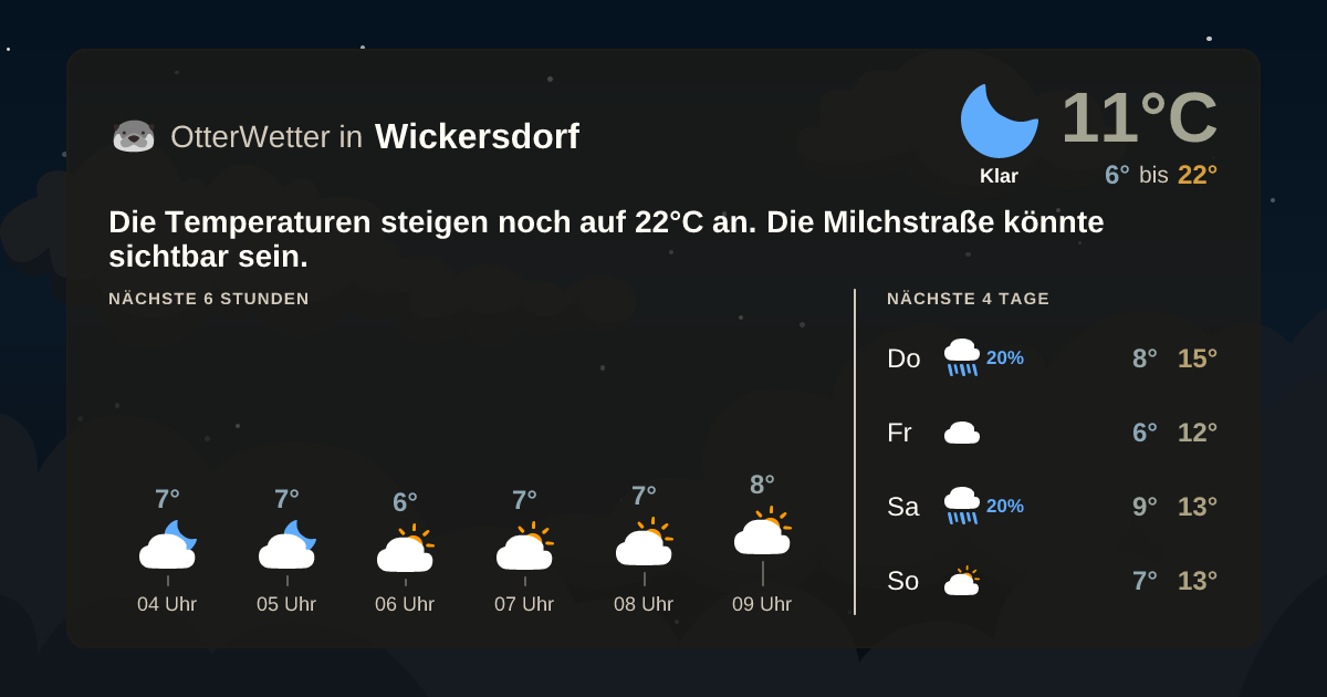 OtterWetter-Widget Wickersdorf