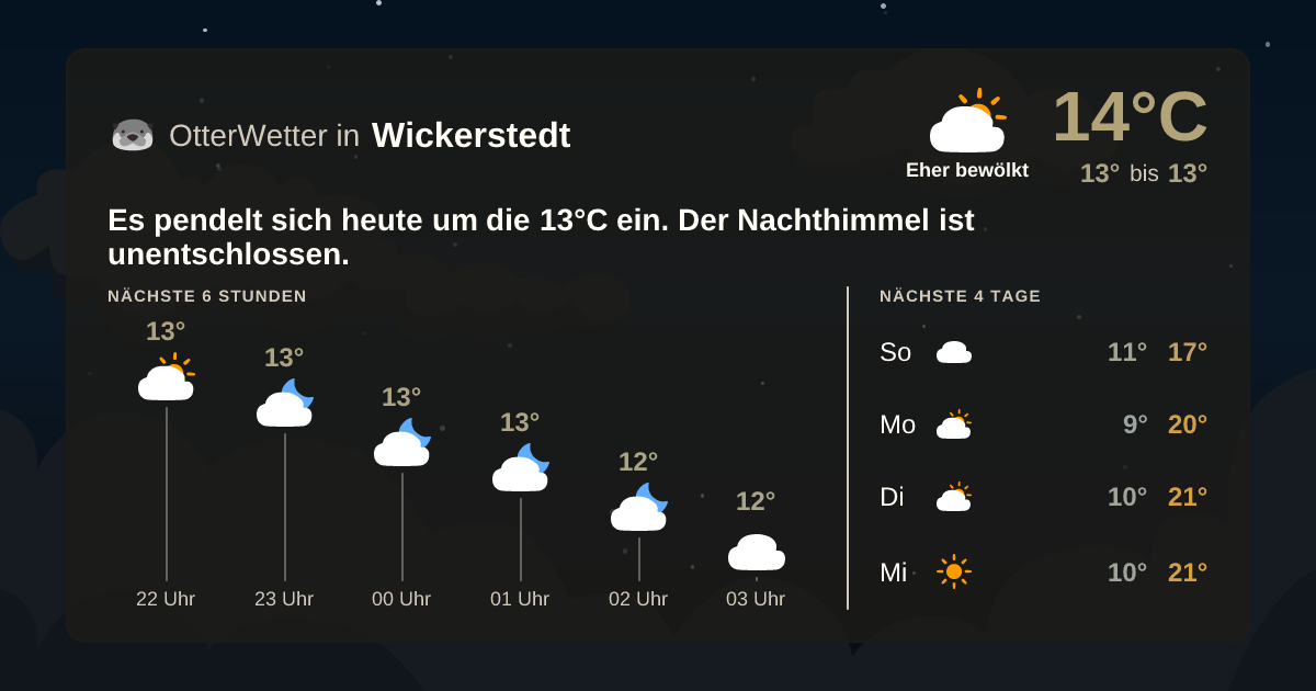 Widget-Vorschau für Wickerstedt Wetter-Widget-Vorschau mit Vorhersagedaten für Wickerstedt