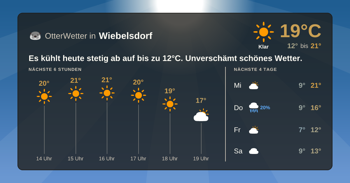Widget-Vorschau für Wiebelsdorf Wetter-Widget-Vorschau mit Vorhersagedaten für Wiebelsdorf