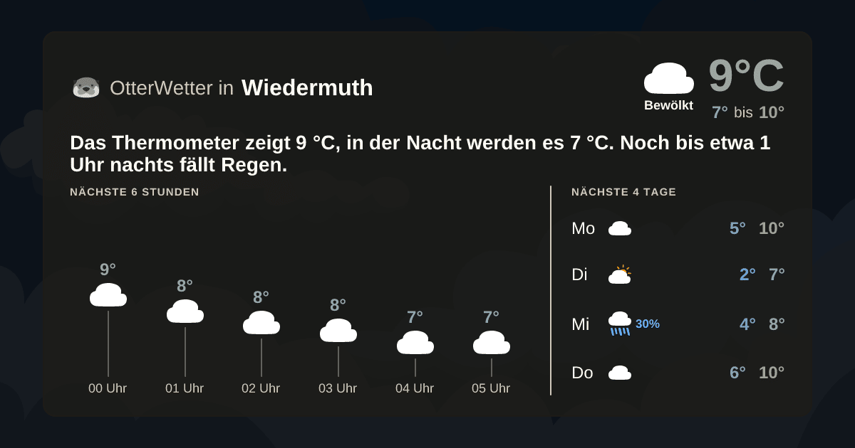 OtterWetter-Widget Wiedermuth