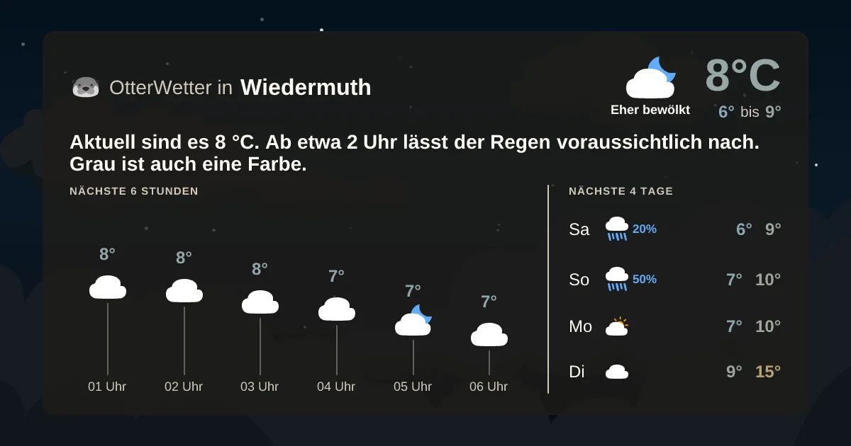 Widget-Vorschau für Wiedermuth Wetter-Widget-Vorschau mit Vorhersagedaten für Wiedermuth