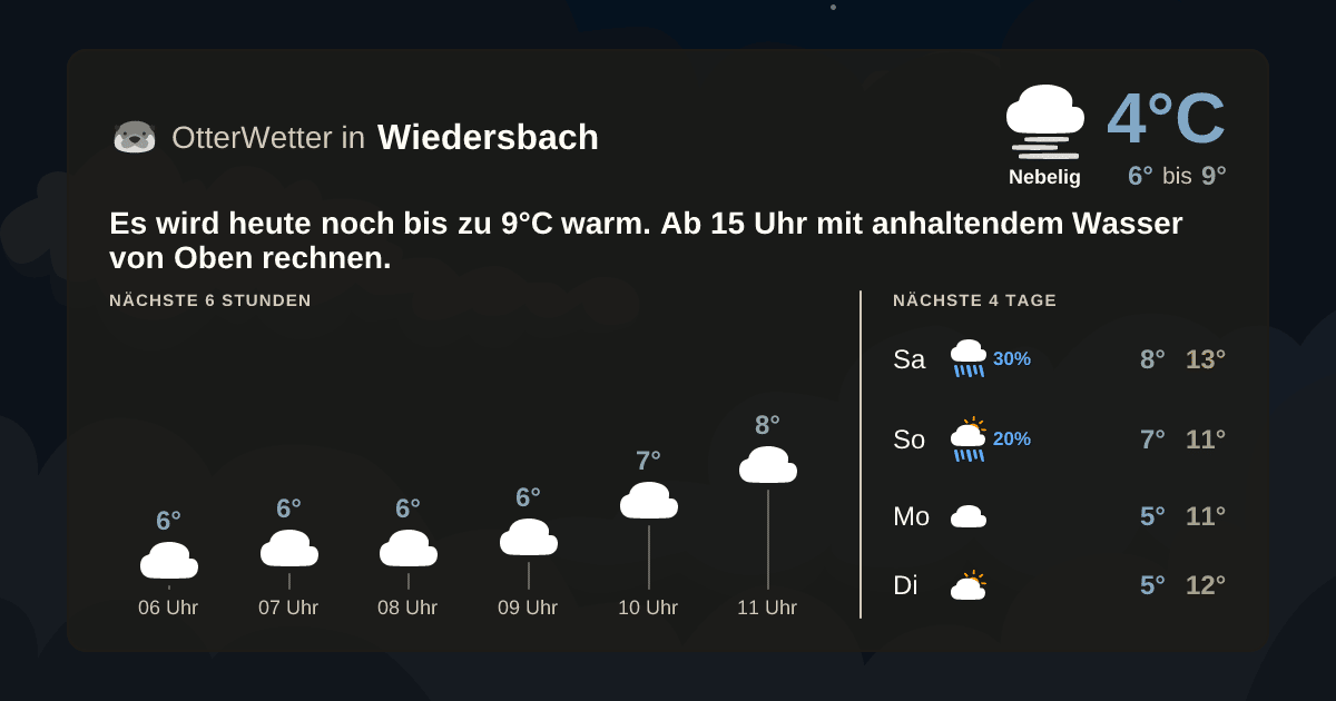 OtterWetter-Widget Wiedersbach
