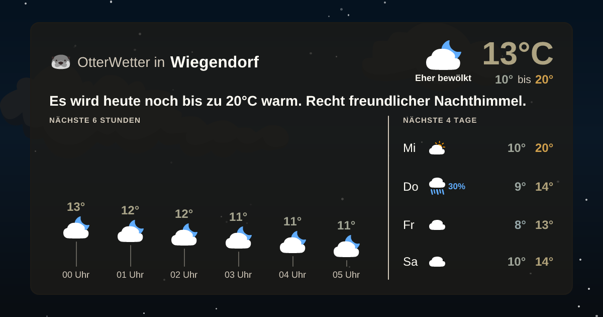 Widget-Vorschau für Wiegendorf Wetter-Widget-Vorschau mit Vorhersagedaten für Wiegendorf