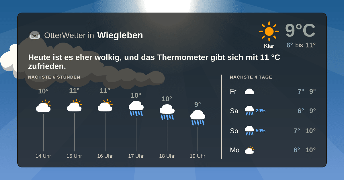 OtterWetter-Widget Wiegleben