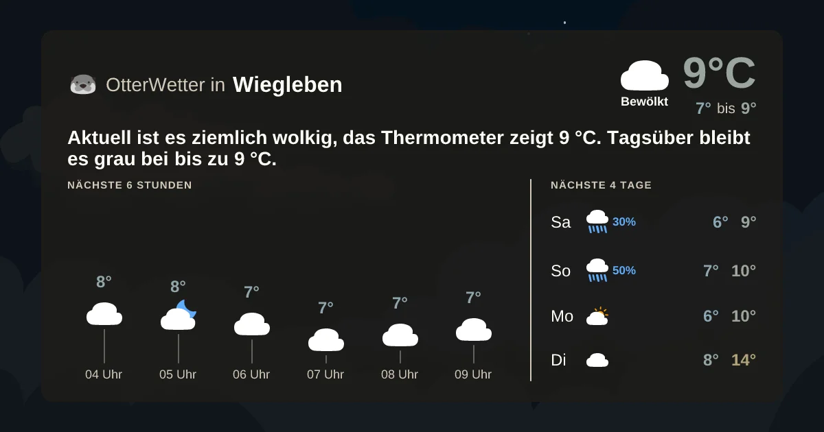 Widget-Vorschau für Wiegleben Wetter-Widget-Vorschau mit Vorhersagedaten für Wiegleben