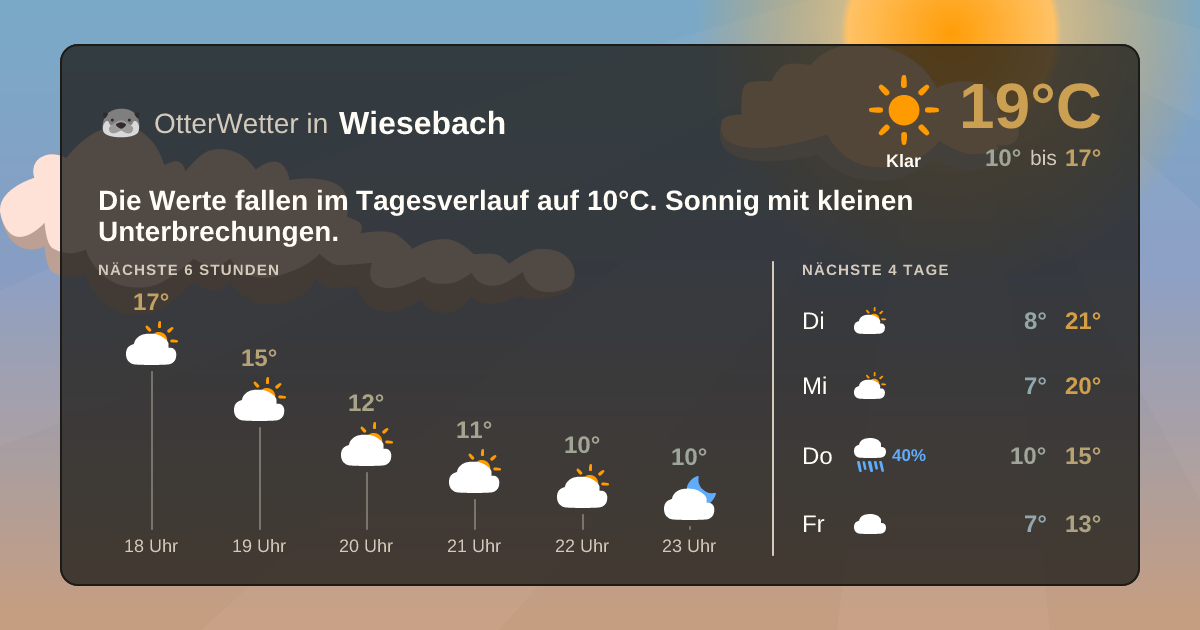 OtterWetter-Widget Wiesebach