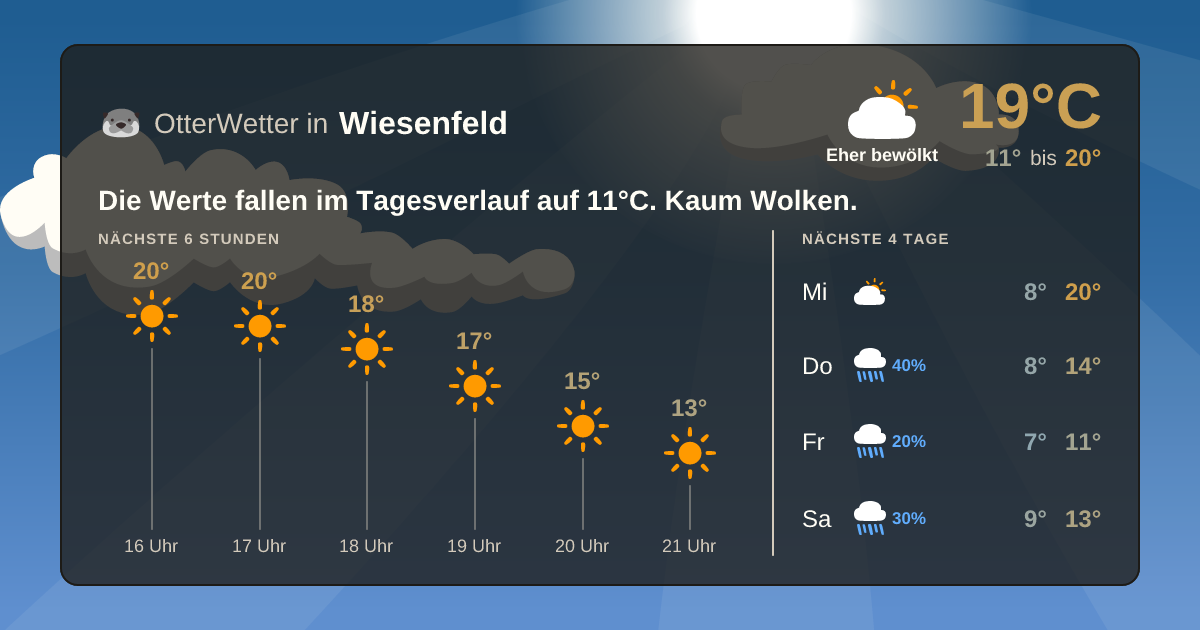 OtterWetter-Widget Wiesenfeld