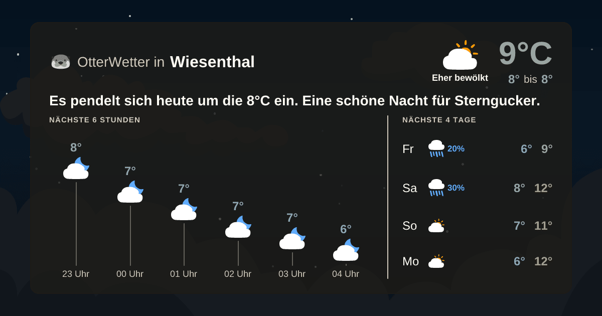 OtterWetter-Widget Wiesenthal