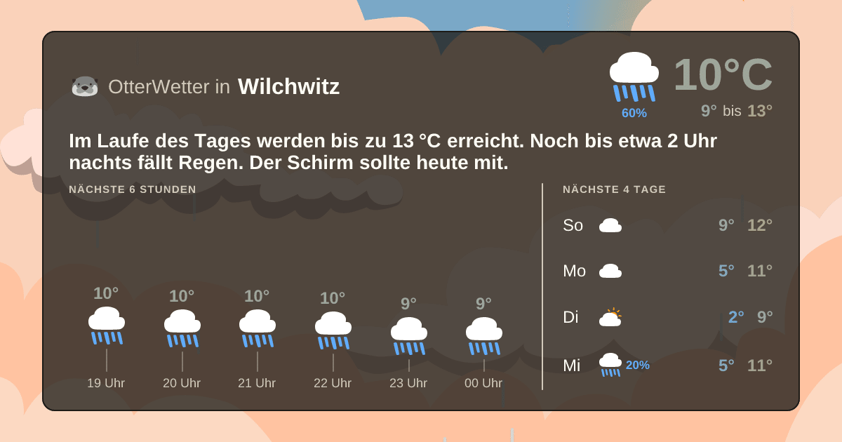Widget-Vorschau für Wilchwitz Wetter-Widget-Vorschau mit Vorhersagedaten für Wilchwitz